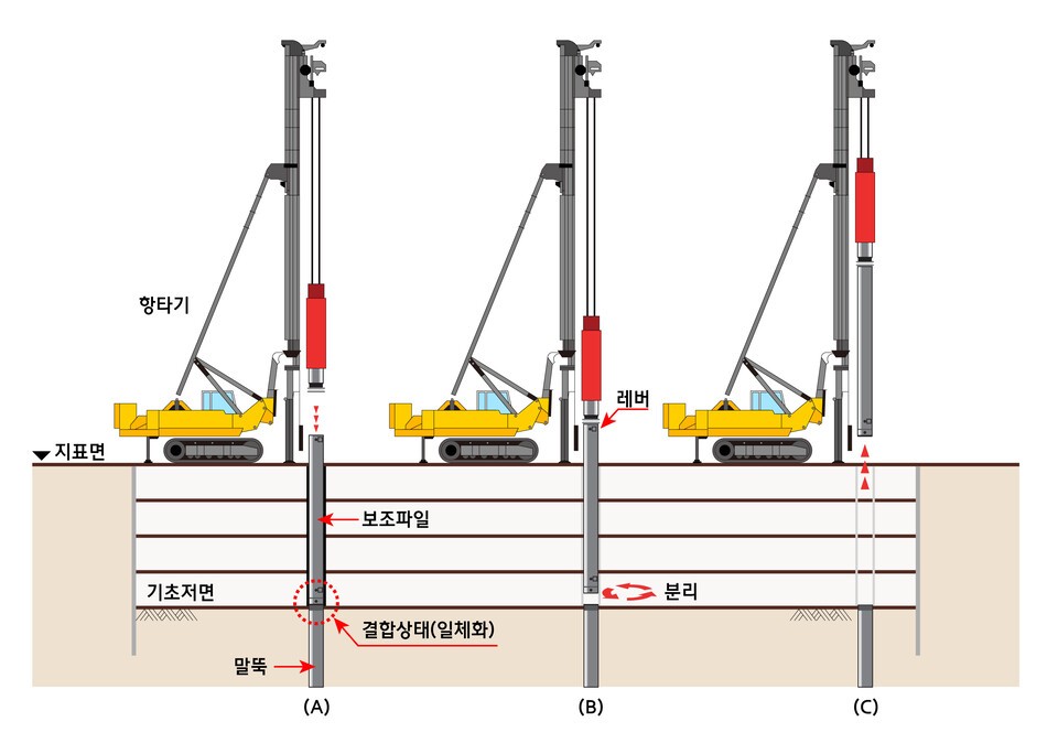 현대엔지니어링의 신 공삭공 시공방식./현대엔지니어링 제공