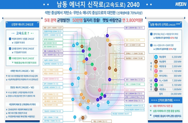 ‘남동 에너지 신작로(고속도로) 2040’ 비전 선포. /한국남동발전