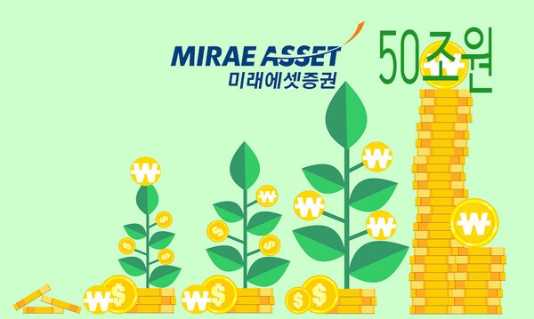 미래에셋증권이 퇴직연금과 개인연금을 합쳐 연금자산 50조 원을 돌파했다./그래픽=그린포스트코리아, 이미지=픽사베이