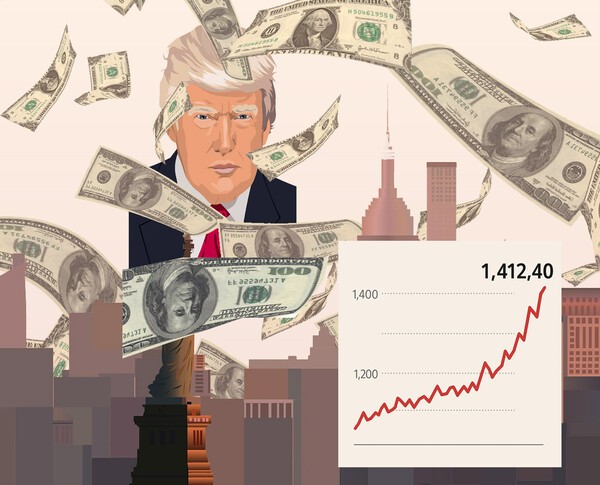 원·달러 환율이 1410원대로 치솟으며 넉 달 만에 최고치를 기록했다. 미국의 경기 지표 호조와 금리 인하 기대 약화, 여기에 대미 통상 협상 불확실성까지 겹치며 원화 가치가 급격히 떨어졌다./그래픽=그린포스트코리아, 이미지=픽사베이