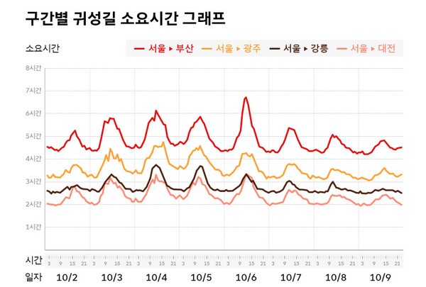 SK텔레콤 제공