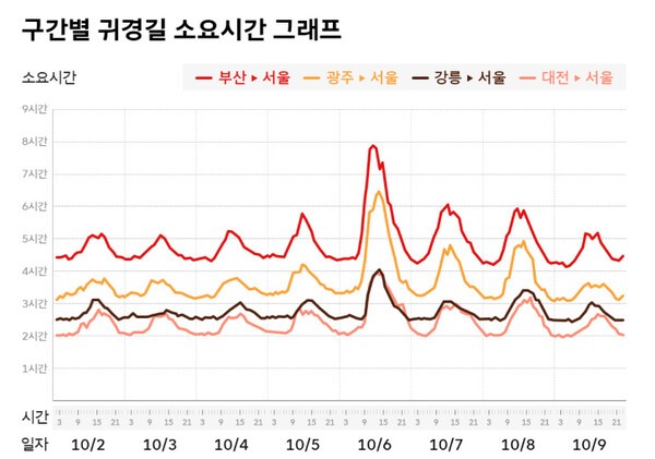 SK텔레콤 제공