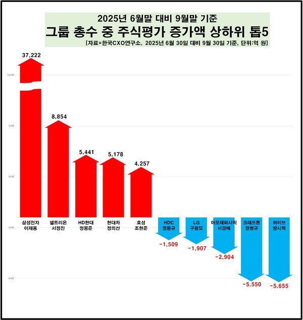자료=한국CXO연구소