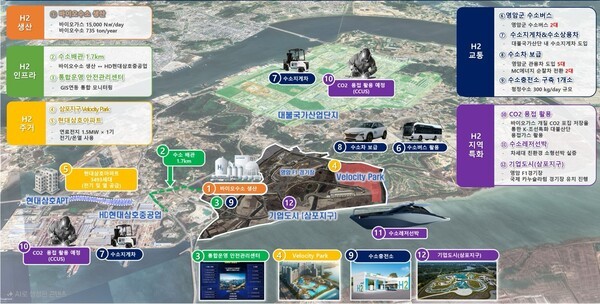 영암군 수소도시 조성사업 개념도./한전 제