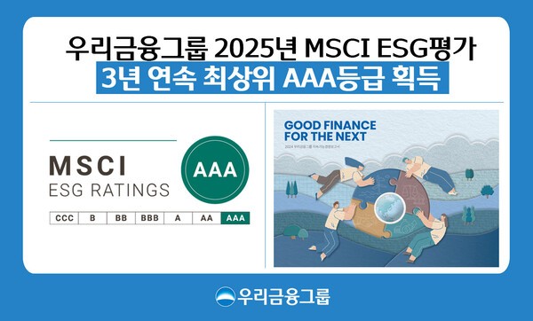 우리금융그룹이 세계적인 투자정보 제공기관인 모건스탠리캐피털인터내셔널(MSCI)이 실시한 2025년도 ESG(환경·사회·지배구조) 평가에서 3년 연속 ‘AAA’ 등급을 획득했다