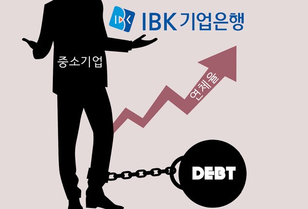 주로 기업 대출을 취급하는 IBK기업은행의 연체율이 글로벌 금융위기 이후 최고치를 기록했다./이미지=픽사베이, 그래픽=그린포스트코리아