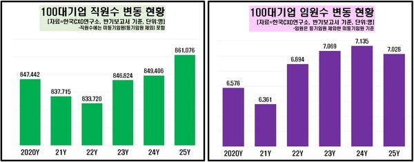 자료=한국CXO연구소