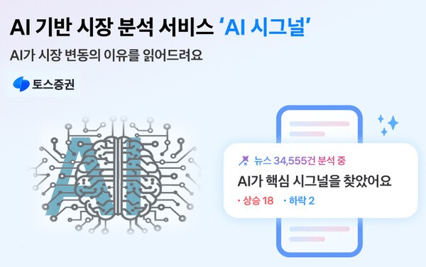 토스증권은 인공지능(AI) 기술을 활용해 시장 변동 요인을 분석하는 ‘AI 시그널’ 서비스를 출시했다./그래픽=그린포스트코리아, 자료=토스증권
