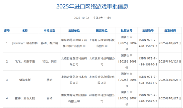 NPPA는 지난 10월 기준 2025년 온라인 게임 수입 허가 총 72종의 현황을 공개했다. /NPPA 공식 홈페이지