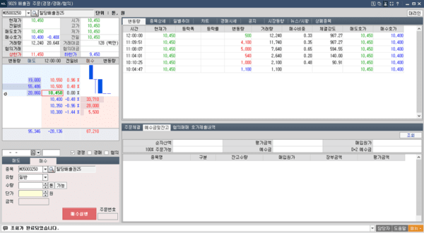 온실가스 배출권을 주식처럼 증권사를 통해 사고팔 수 있게 된다. NH투자증권이 시범 참여자로서 가장 먼저 중개 서비스를 시작한다. 사진은 탄소배출권 위탁매매 서비스 ‘NHIS K-ETS HTS’ 화면 예시./NH투자증권