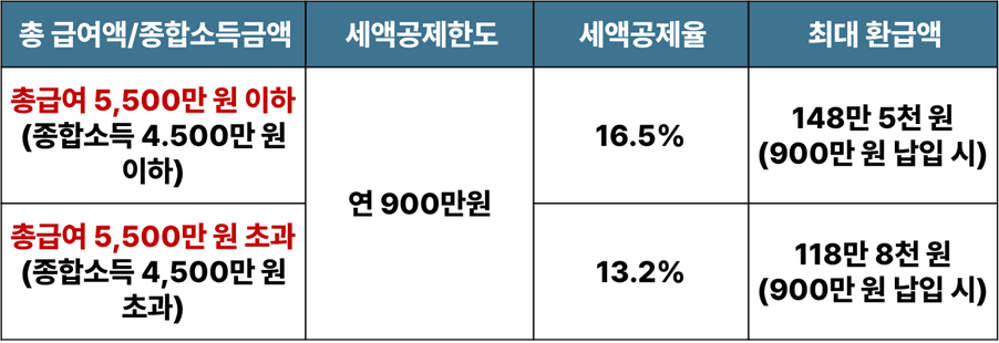 연말 정산 환급금 재투자는 노후 빈곤을 막는 가장 현실적인 출발선 - 뉴스 썸네일 이미지