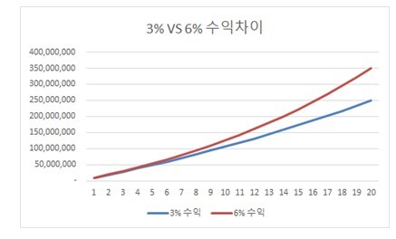 DC형 가입자가 반드시 알아야 할 '퇴직연금 금융회사 갈아타기' - 뉴스 썸네일 이미지
