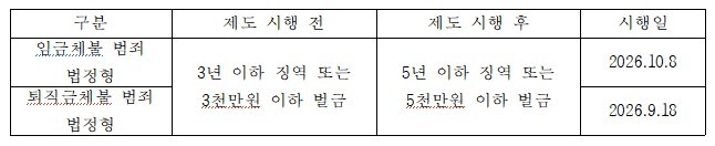 임금체불 및 퇴직금 체불 범죄 현행법./필자